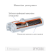 Дотягувач дверний RYOBI D-1200 EN2/3/4 STD з тягою, колір чорний